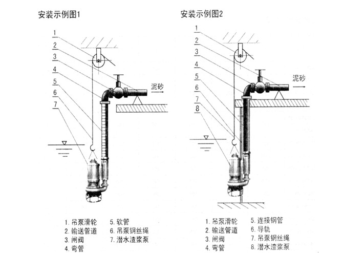 吸砂泵安裝實例圖