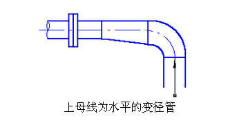 <a href='http://michaellaborn.com/woshichoushabeng.shtml' class='keys' title='點(diǎn)擊查看關(guān)于臥式抽沙泵的相關(guān)信息' target='_blank'>臥式抽沙泵</a>管線布置