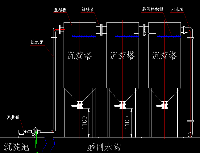 沉淀池