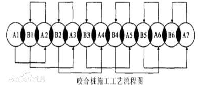 地鐵隧道修復(fù)工程使用哪種抽沙泵好？